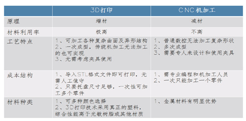 3D打印手板 和CNC手板优缺点对比！(图1)